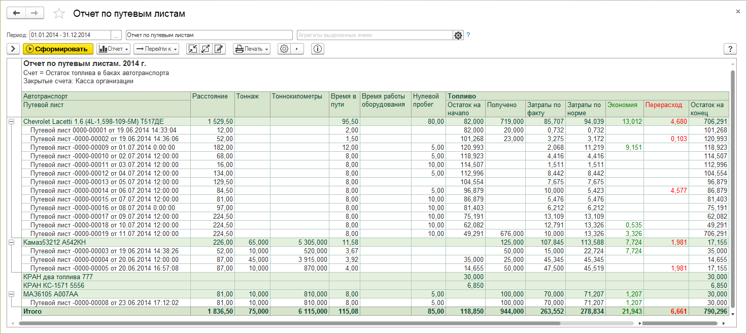 Отчет по путевым листам за месяц образец - 95 фото