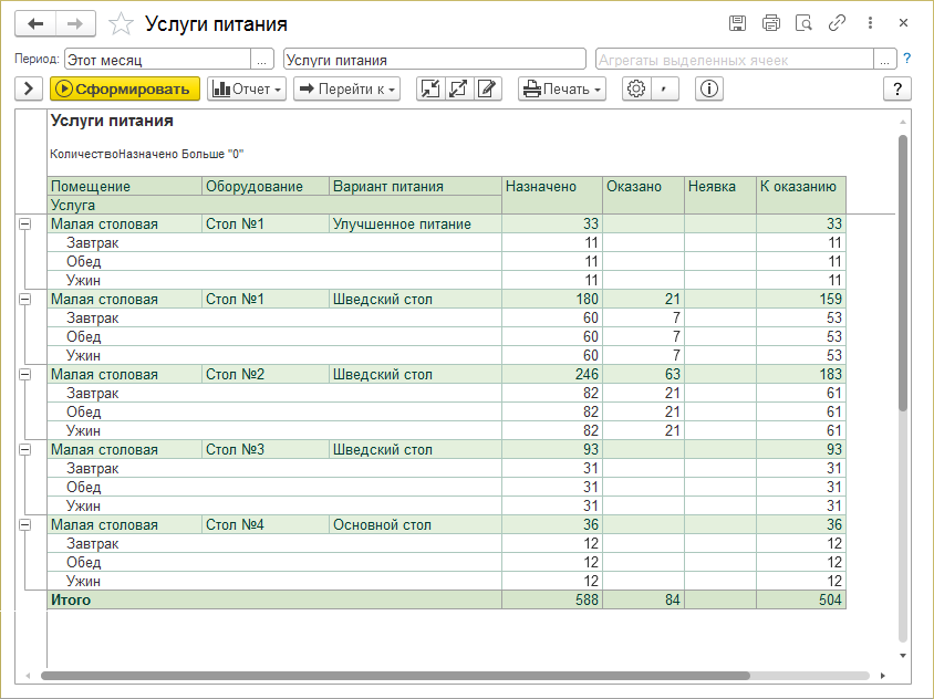 Отчет \"Услуги питания\" (КУС) — КинтВики