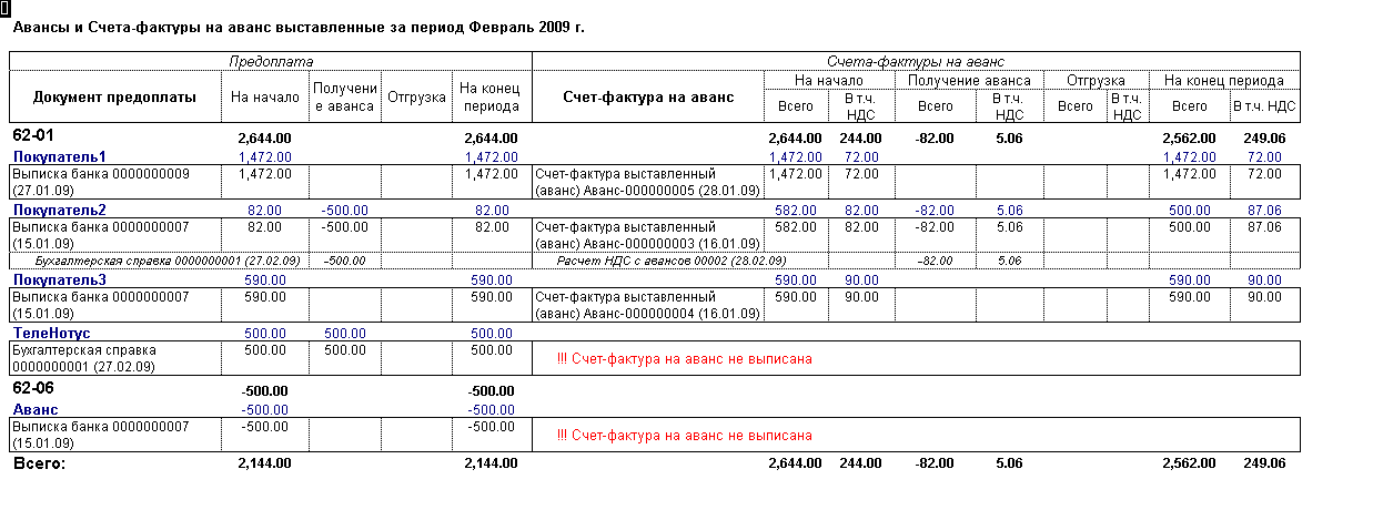 Документ "Расчет НДС с авансов" (УАУ) — КинтВики