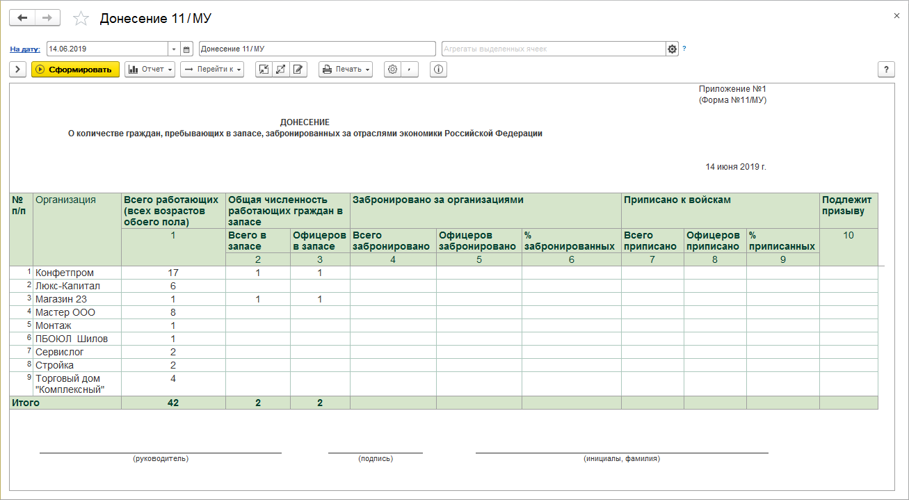 Отчет "Донесение 11 / МУ" (УАУ8) — КинтВики