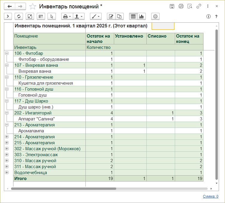 Отчет Инвентарь помещений.png