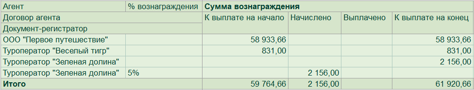 Взаиморасчеты с агентами (2 вер).png