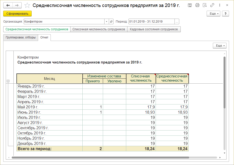 Среднесписочная численность работников: как рассчитать