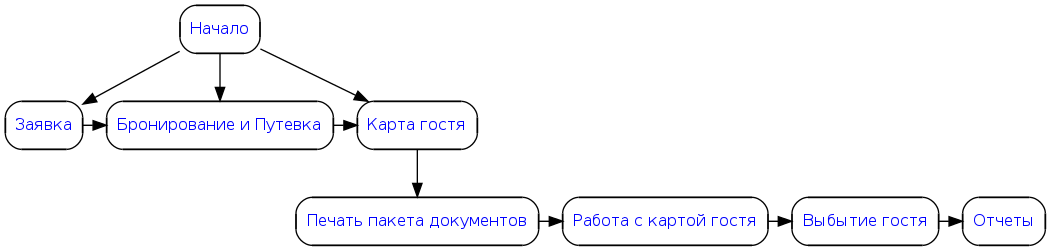 Руководство администратора план