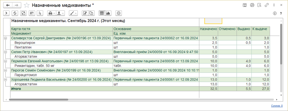 Отчет Назначенные медикаменты.png