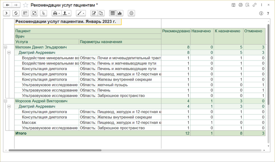 Отчет рекомендации услуг пациентам.png