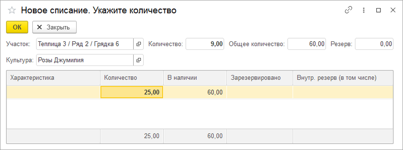 Файл:Количество списанных растений.png