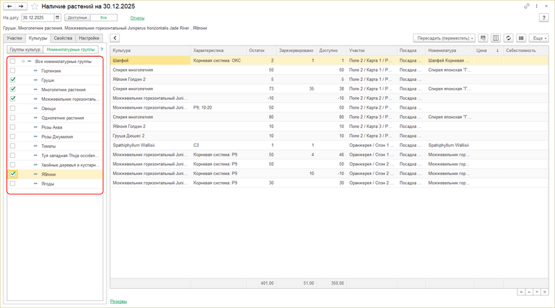 Файл:Наличие растений номенклатурные группы.png