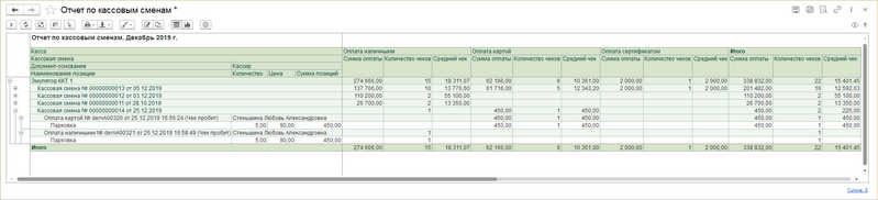 Файл:Отчет по кассовым сменам.png