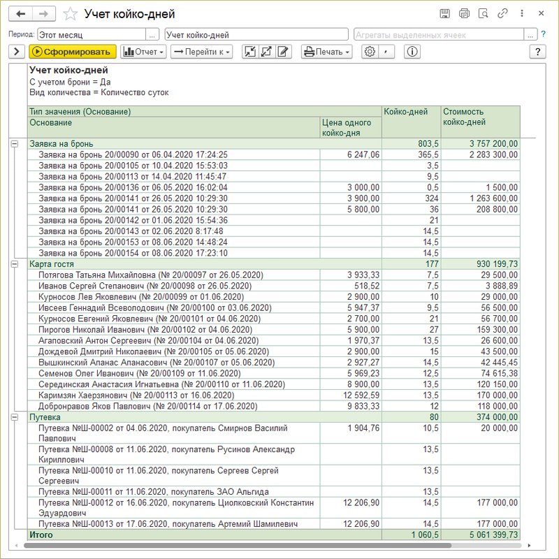 Отчет Учет Койко-дней.png