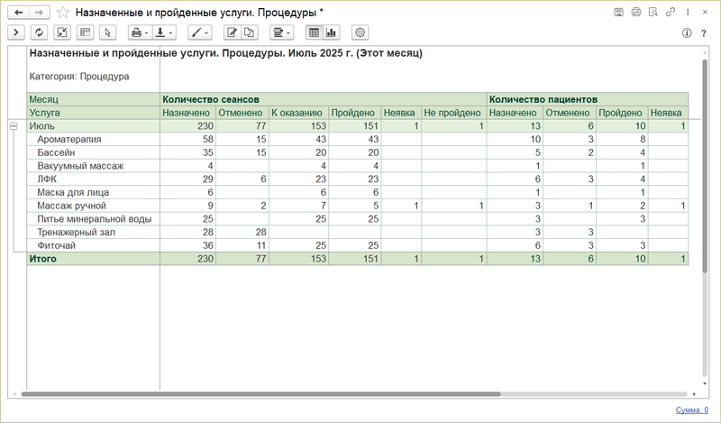 Файл:Отчет Назначенные и пройденные услуги.png