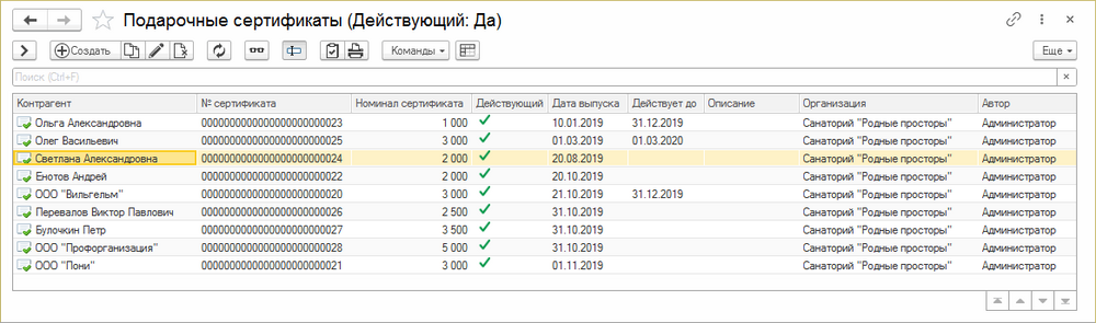 Журнал подарочных сертификатов