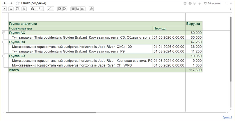 Файл:ABC XYZ отчет.png