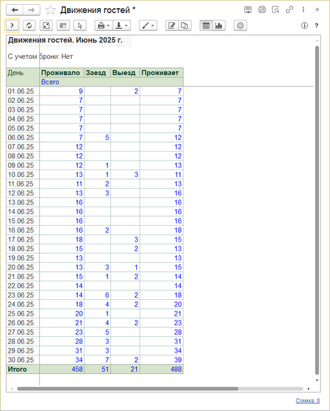 Файл:Отчет Движения гостей .png