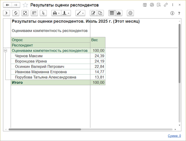 Отчет результаты оценки респондентов.png