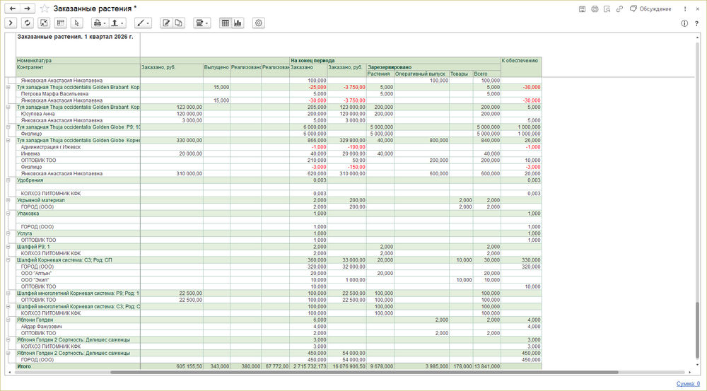 Отчет Заказанные растения.png