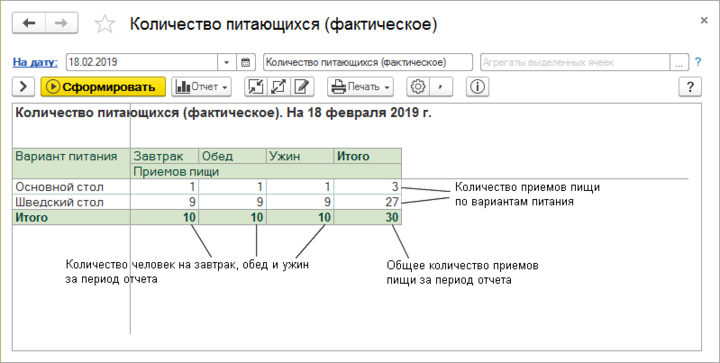 Отчет Количество питающихся (фактическое).png