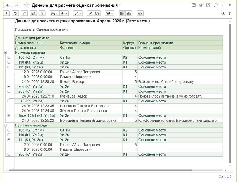 Файл:Данные для расчета оценки проживания.jpg