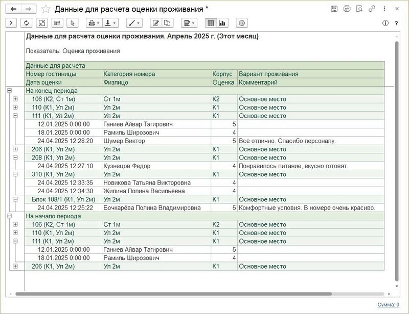 Данные для расчета оценки проживания.jpg