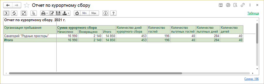 Отчет по курортному сбору.png