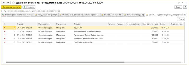 Файл:Затраты на производство растений.png