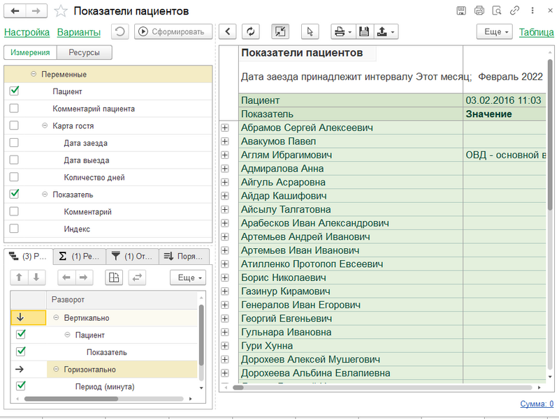 Отчет показатели пациентов.png