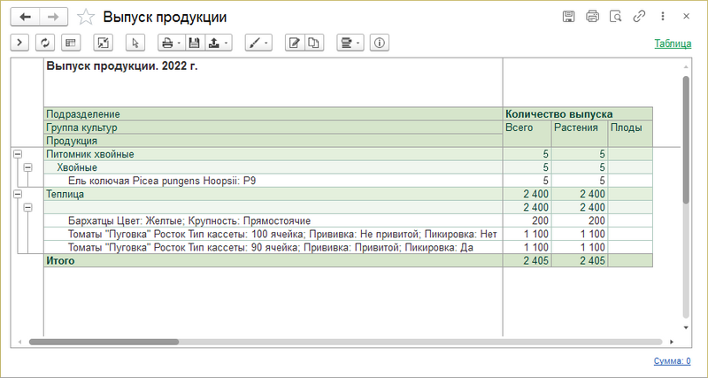 Файл:Отчет Выпуск продукции.png