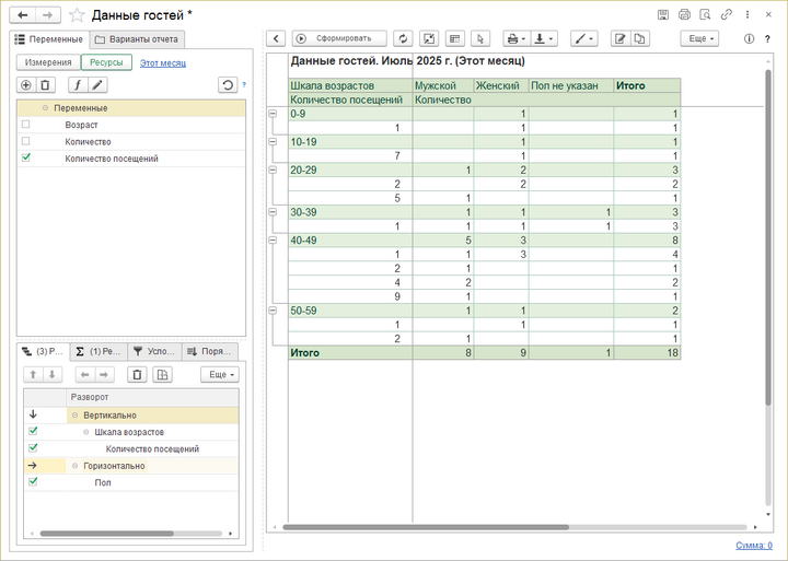 Отчет Данные гостей количество посещений.png