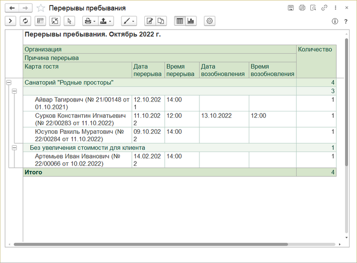 Отчет Перерывы пребывания.png