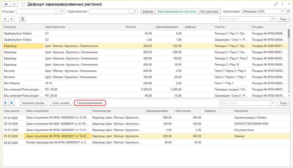 Обеспеченность заказов продукцией растениеводства - перерезервировать.png