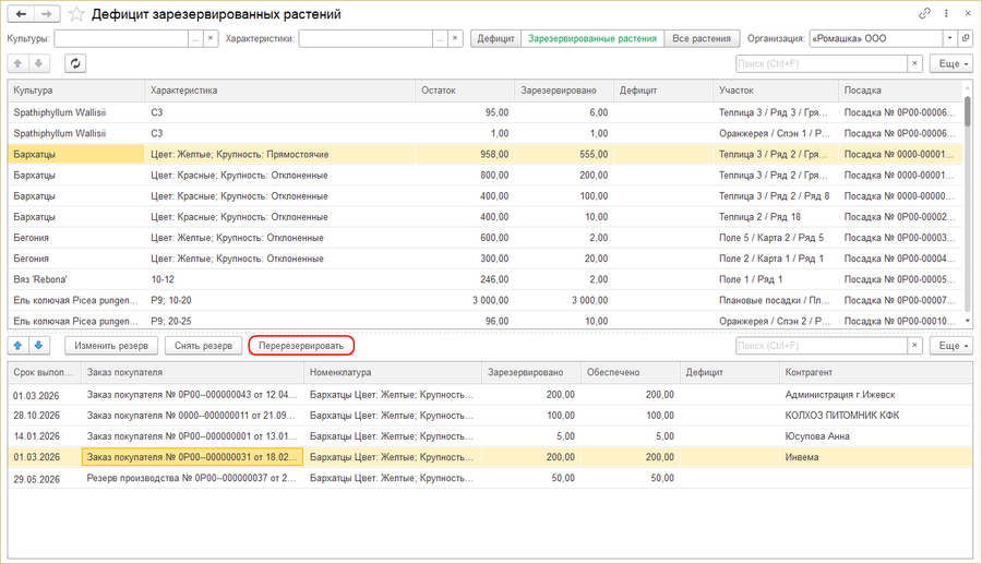 Обеспеченность заказов продукцией растениеводства - перерезервировать.png