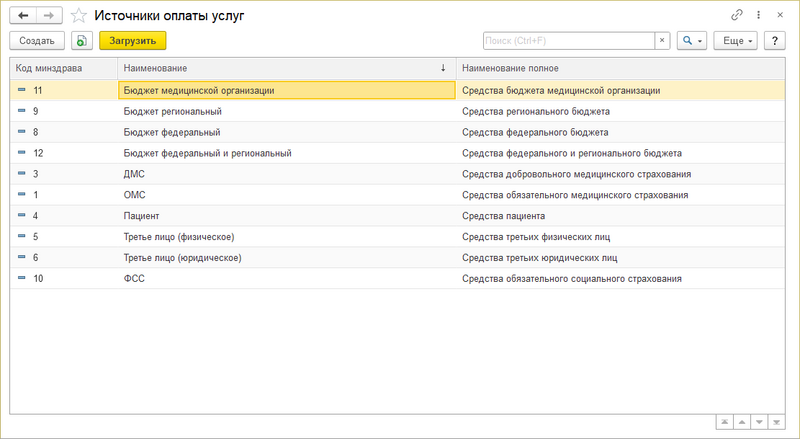 Источники оплаты услуг.png