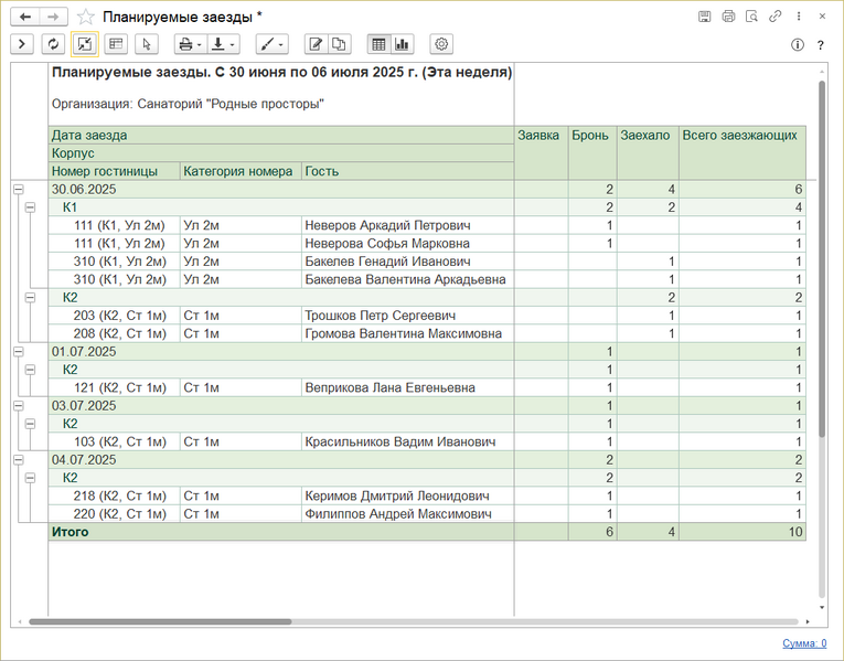 Файл:Отчет Планируемые заезды.png