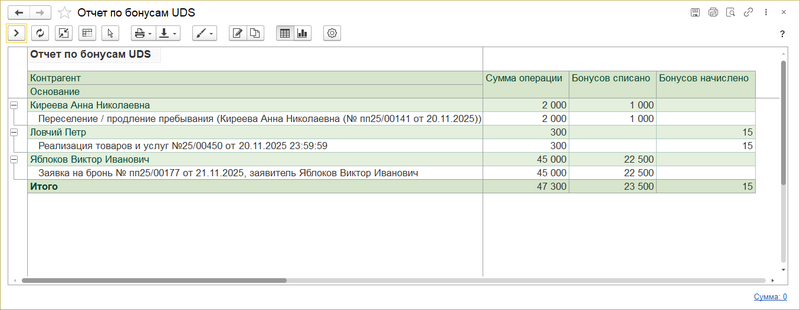 Отчет по бонусам UDS.png