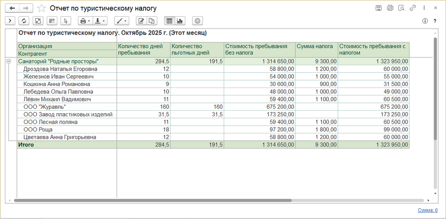 Отчет по туристическому налогу.png