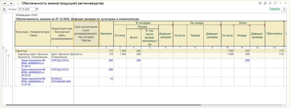 Обеспеченность заказов продукцией растениеводства.png