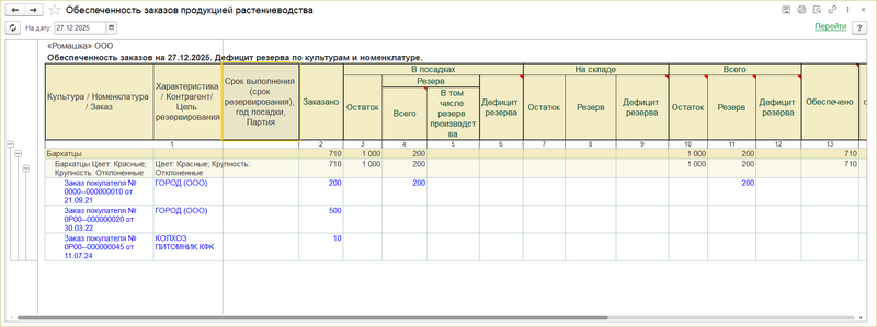 Файл:Обеспеченность заказов продукцией растениеводства.png