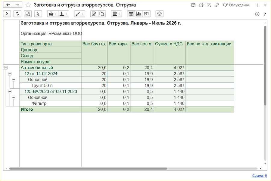 Отчет Заготовка и отгрузка вторресурсов.png