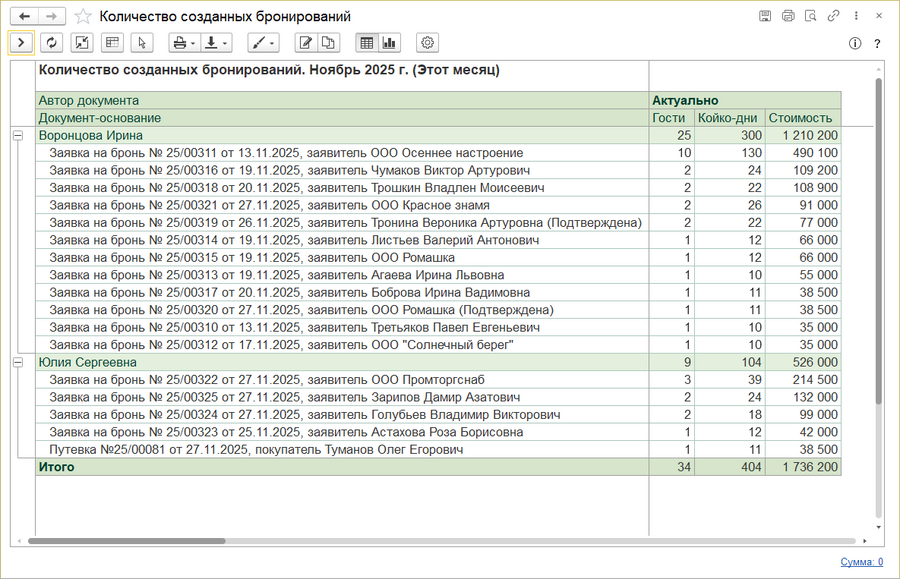 Отчет Количество созданных бронирований.png