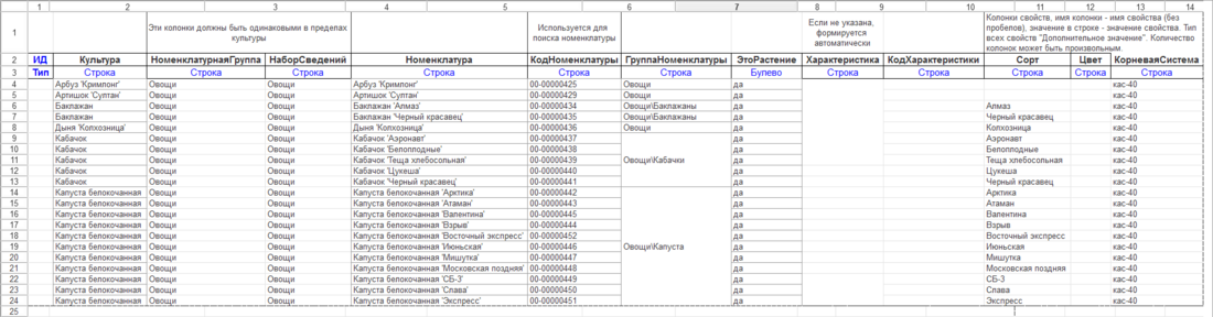 Загрузка культур растениеводства табличный документ.png