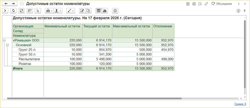Допустимые остатки номенклатуры - отчет.png