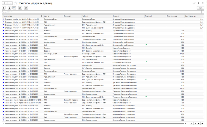 Файл:КУС Регистр УчетПроцедурныхЕдиниц.png