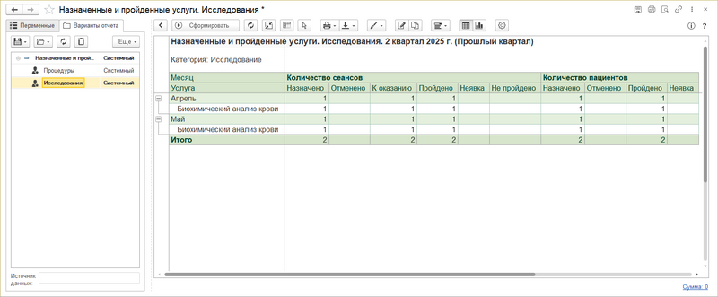 Файл:Отчет Назначенные и пройденные услуги.Исследования.png