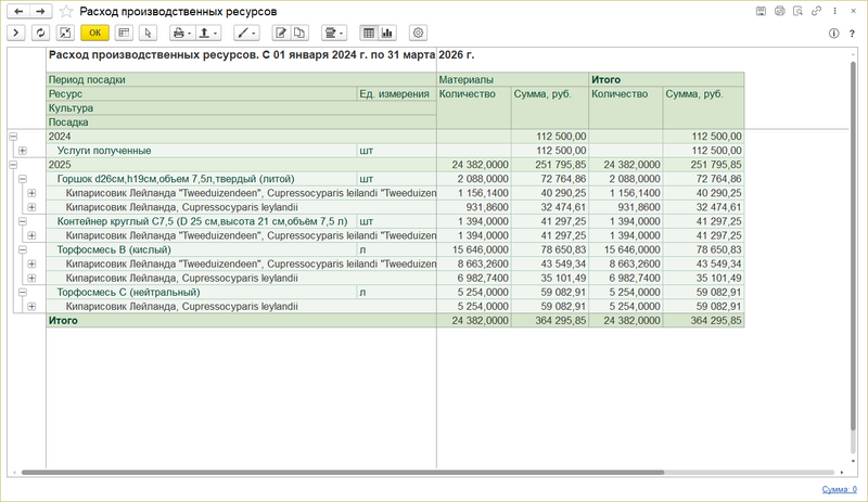 Файл:Отчет расход производственных ресурсов.png
