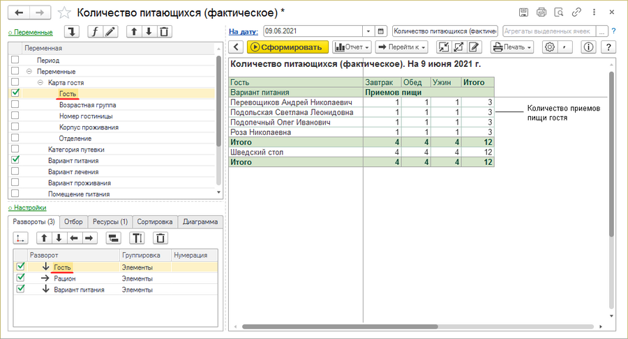 Отчет Количество питающихся (факт) гости.png