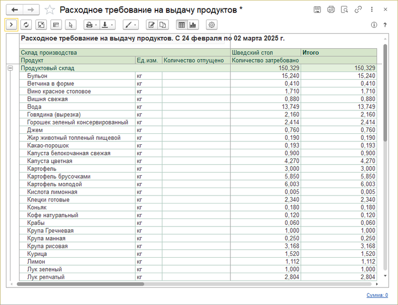 Отчет Расходное требование на выдачу продуктов.png