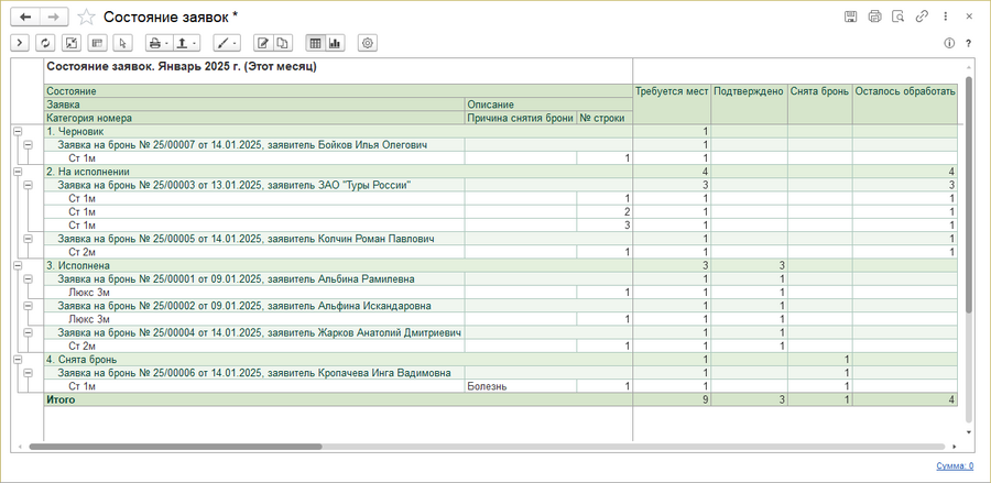 Отчет Состояние заявок.png